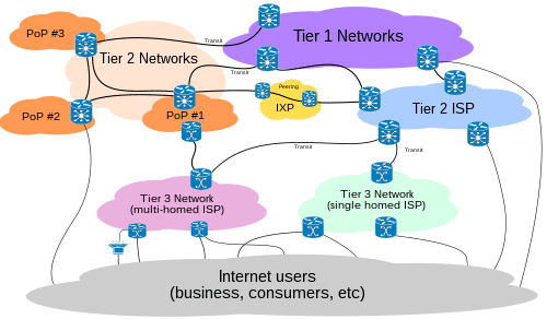 Mapa de conectividad y distribución del núcleo de Internet en el mundo