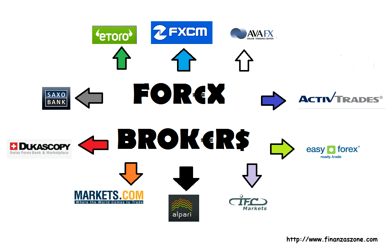 Comparativa visual de brokers de Forex y plataformas