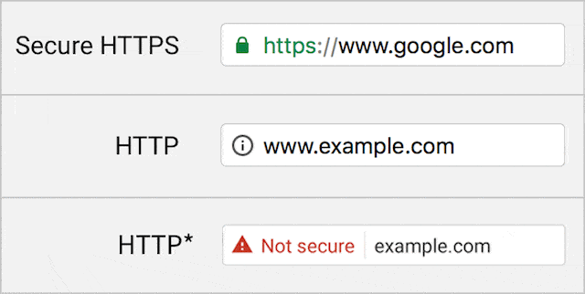 Ejemplo de certificado SSL activo en un sitio web