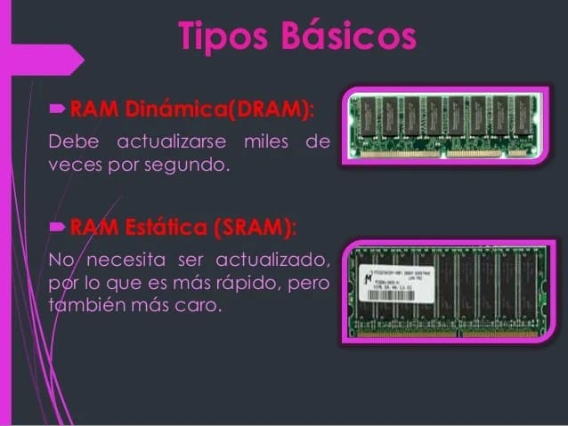 tipos basicos