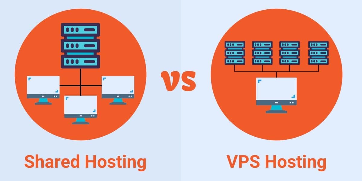 Comparación visual entre hosting compartido y VPS