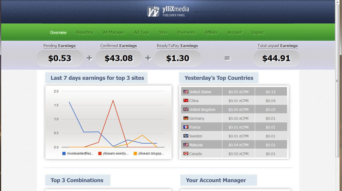 Dashboard de una red publicitaria con estadísticas de ingresos