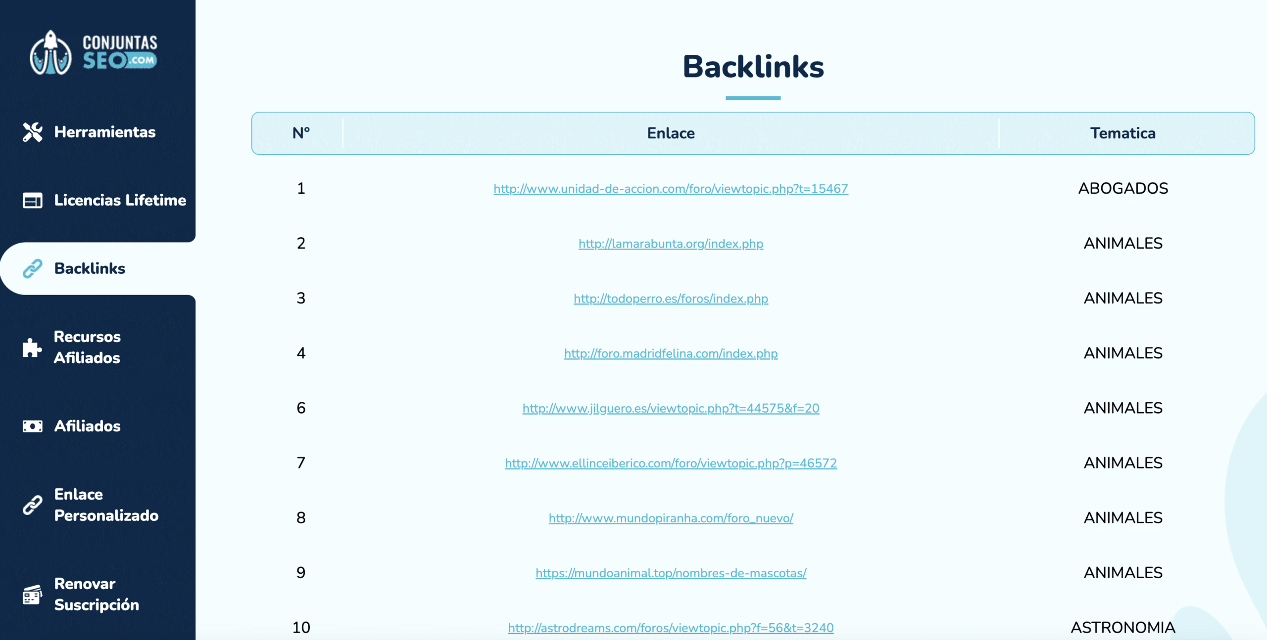 Backlinks categorizados