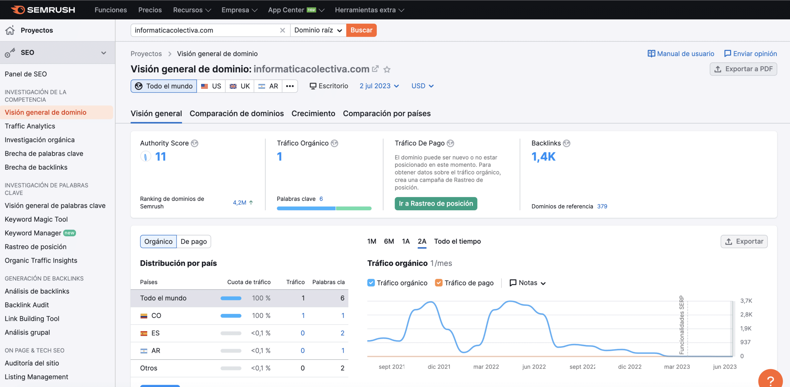 Ejemplo de uso: auditoría SEO