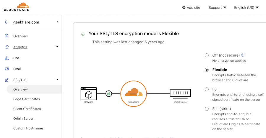 Activar SSL en Cloudflare