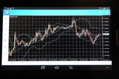 chart, trading, forex, analysis, tablet, trading, forex, forex, forex, forex, forex